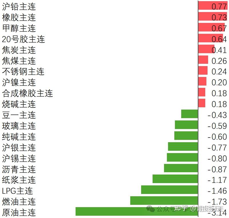 国债期货收盘 30年期主力合约涨0.11%