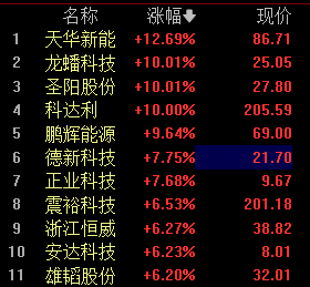 收评:创业板指涨1.45% 算力租赁概念持续活跃