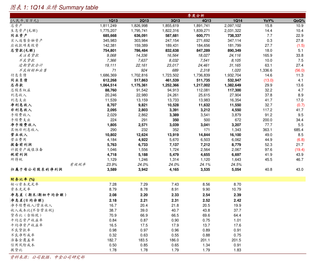 小崧股份跌8.95%，龙虎榜上机构买入7719.43万元，卖出5292.25万元