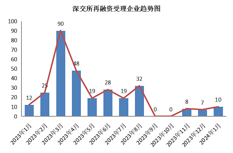金杨精密：9.8亿元可转债5月11日在深交所上市