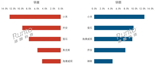诺和诺德一季报“冰与火”并存:调整后净销售额、营业利润双下滑,口服减肥药销量超预期