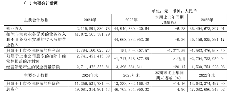 诺和诺德一季报“冰与火”并存:调整后净销售额、营业利润双下滑,口服减肥药销量超预期