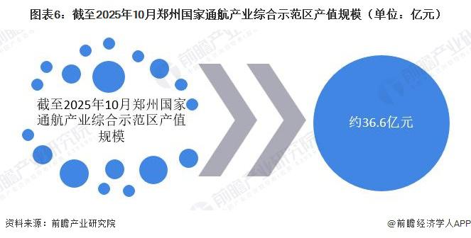 2025年我国民用无人机整机总产值同比增长约20％