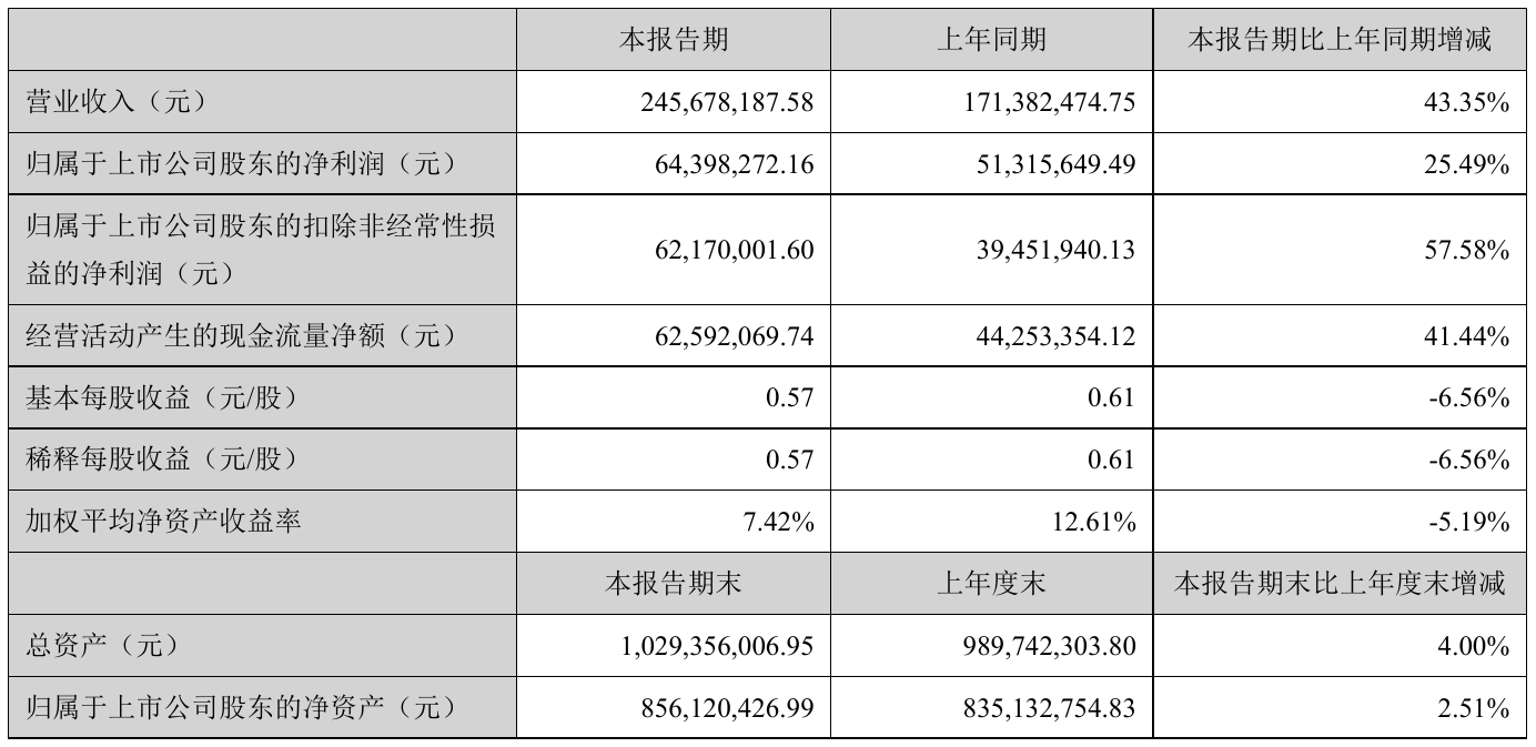 思进智能获得实用新型专利授权：“刮模装置”
