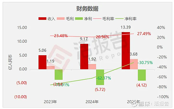 云天励飞-U大宗交易成交217.68万元