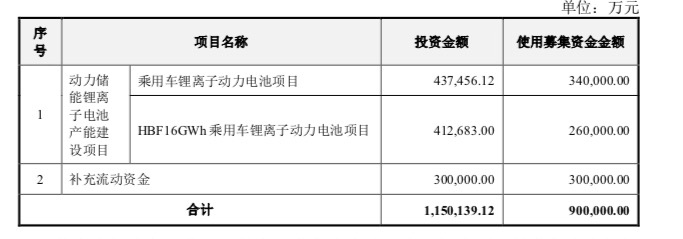 首单落地！21天60亿定增快速通关，深交所加码支持优质公司再融资项目
