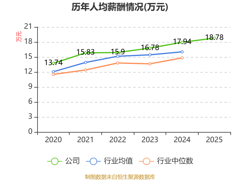 磁谷科技大宗交易成交46.15万股 成交额2999.75万元