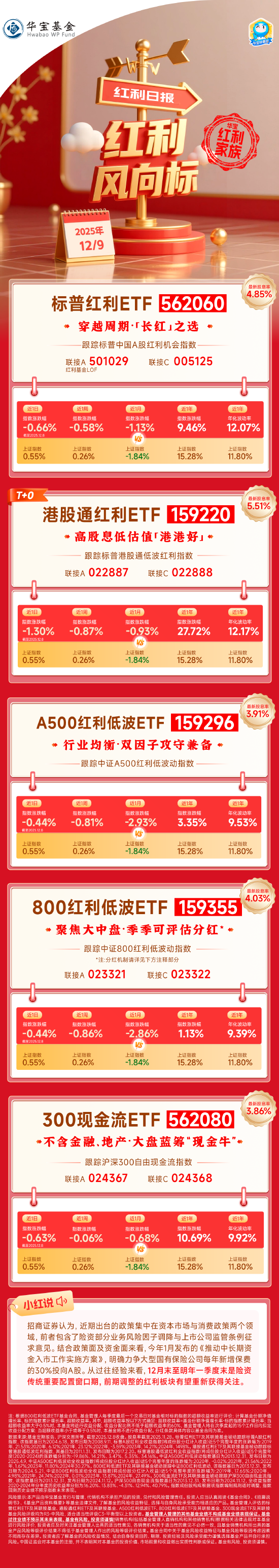 红利板块回调，关注红利ETF易方达（515180）、红利低波ETF易方达（563020）中长期投资价值