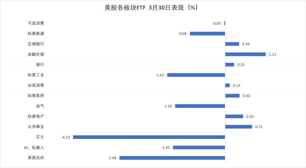 英国10年期国债收益率跌3.6个基点