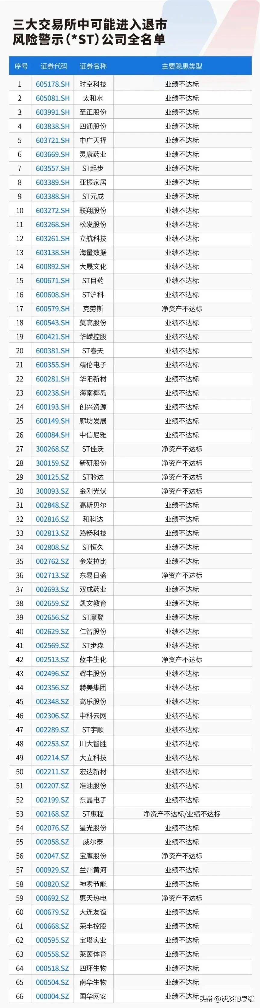 *ST春天录得12天9板