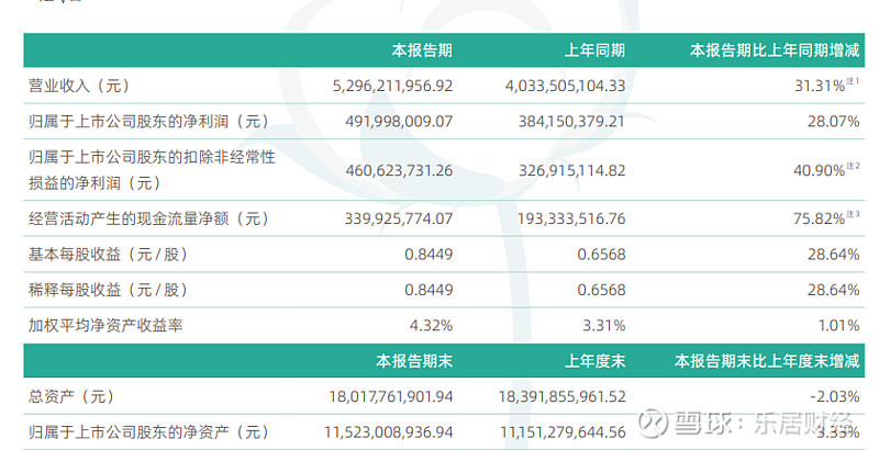 稳健医疗营收重回百亿，净利仅有峰值20%，推回购分红“组合拳”稳市值