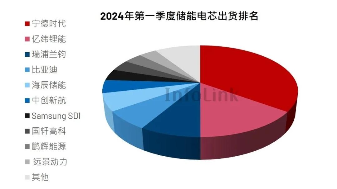 海辰储能王鹏程:储能面临结构性短缺