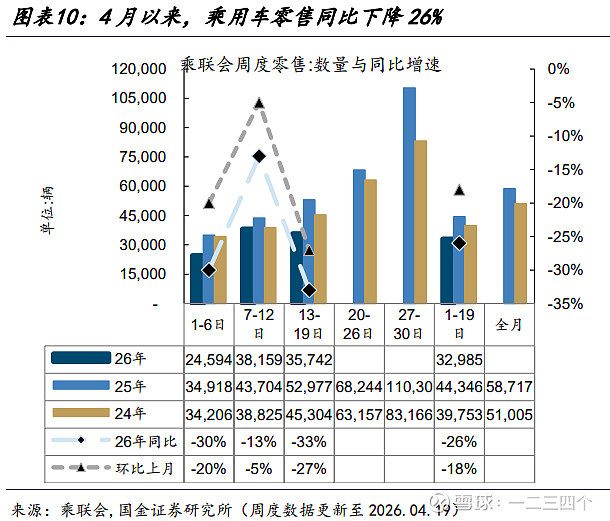新希望：4月商品猪销售收入13.12亿元 环比下降15.24%