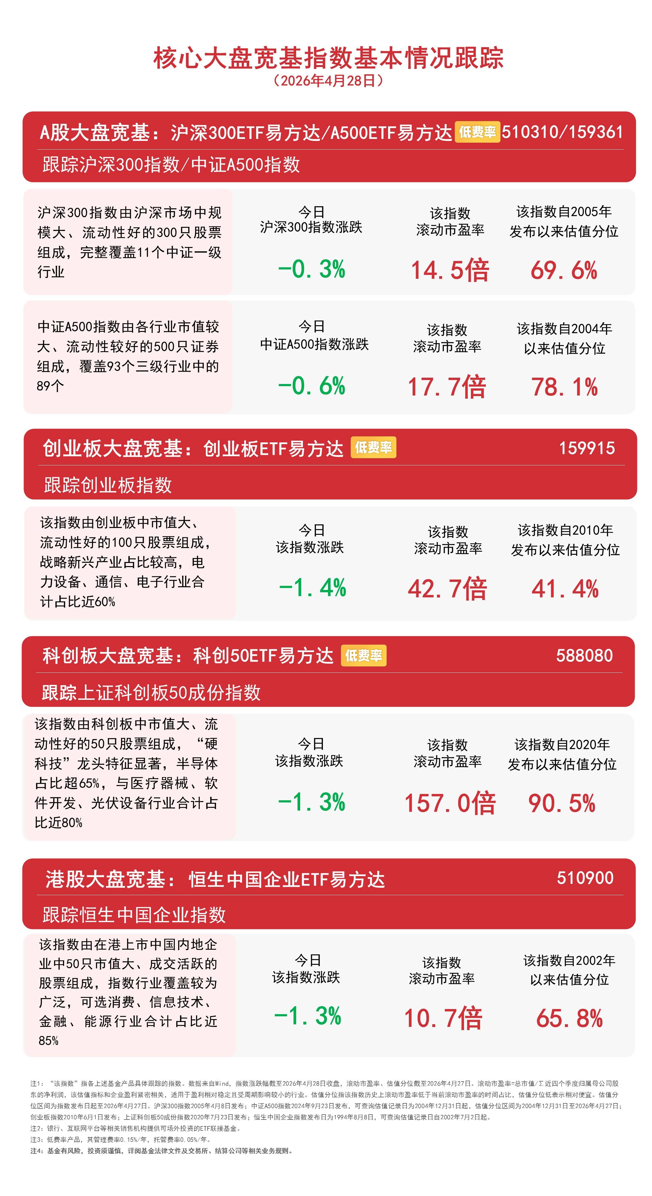 保险板块资产负债端同步改善，关注证券保险ETF易方达（512070）等产品投资价值