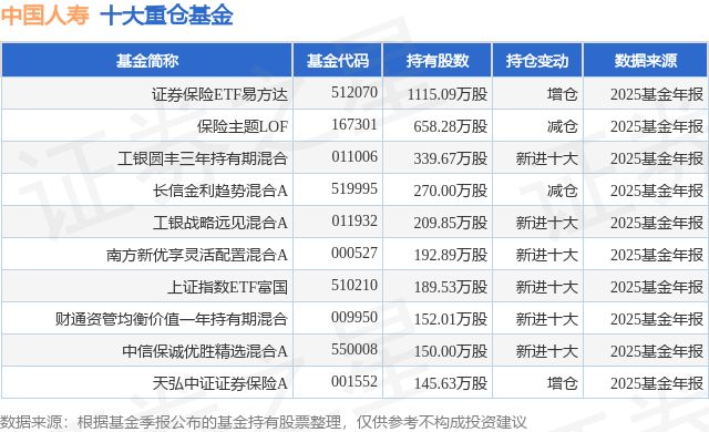 保险板块资产负债端同步改善,关注证券保险ETF易方达(512070)等产品投资价值
