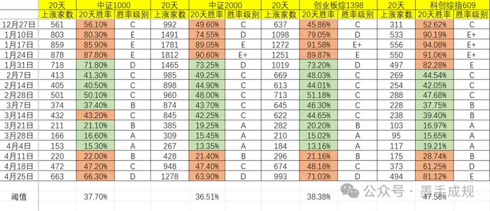 活跃股揭秘:108只股周换手率超50%