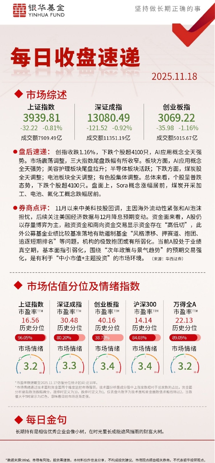 收评：沪指尾盘止跌，军工、石油板块拉升，商业航天概念等活跃