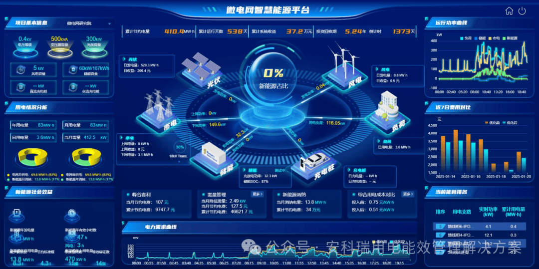 罗马尼亚环境部长：国家电网难以承受光伏扩张，储能投资迫在眉睫