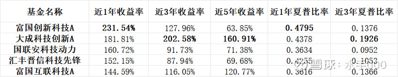 【十大券商一周策略】主动降波，静待大事件！“科技+资源”仍是后续主线