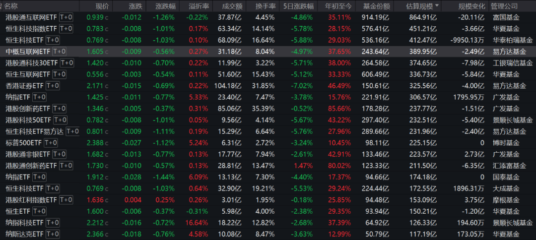 【ETF观察】5月8日跨境ETF净流出3.49亿元
