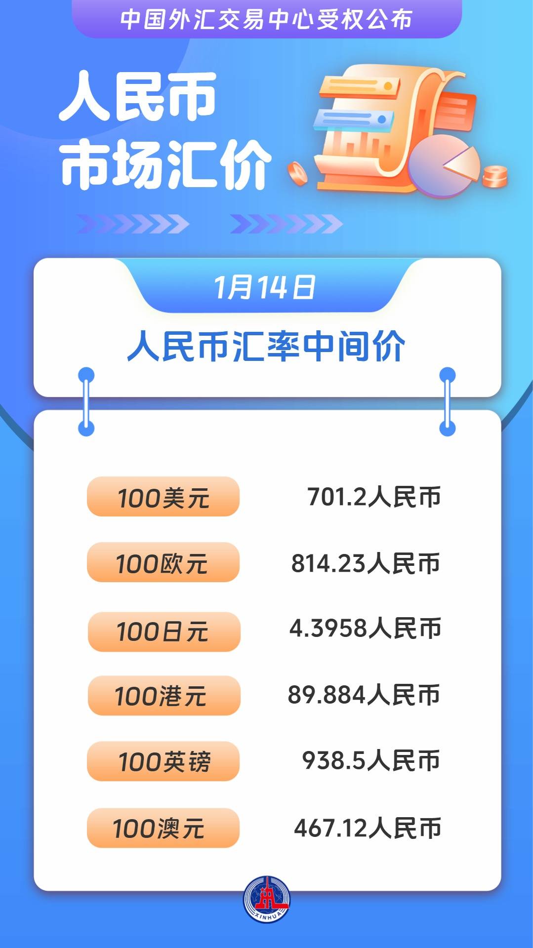 国家统计局:4月份居民消费价格同比上涨1.2%