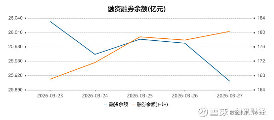 5月8日电子、通信、国防军工等行业融资净买入额居前
